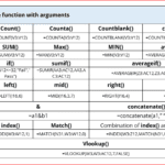 Similar type of functions